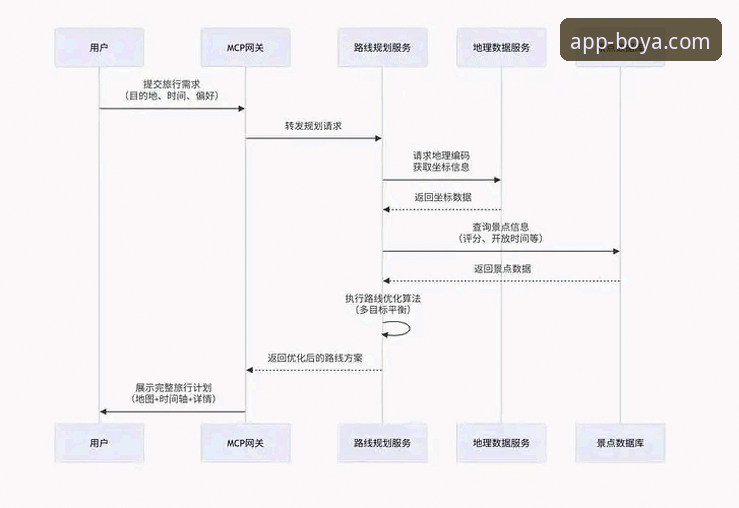 7个关键步骤掌握博亚体育在线体验攻略：从下载到沉浸的全流程指南